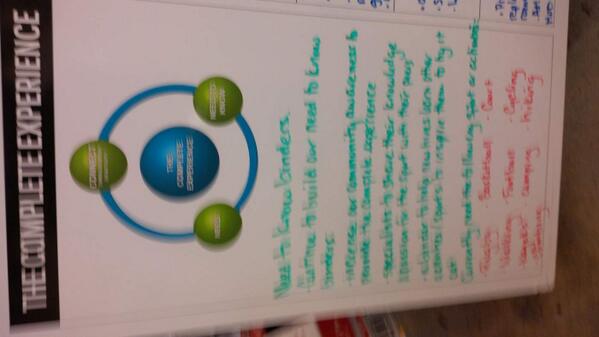 TheCompleteExp's tweet photo. Good Huddle at 334, here's a great example of what could be on the board in the TCE section #NEEDandNEEDtoKNOW http://t.co/Wb6UH3KozB