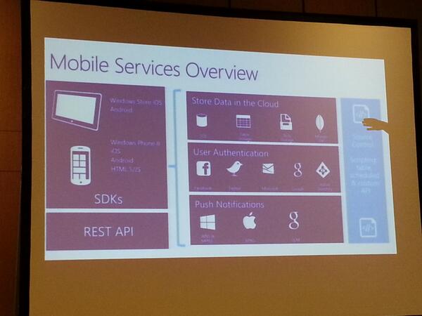 guozspace's tweet image. Mobile Services Overview #MSCLOUDOS