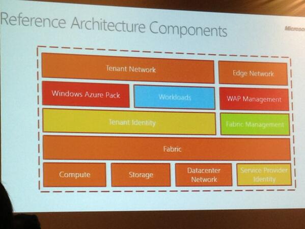 l3imond's tweet image. #mscloudos Reference Architecture Components