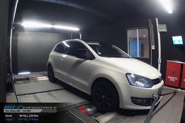 BRP_Lyon's tweet photo. Vw Polo 6R - 1.6 TDi - 90hp @ 140hp @VwAudiSpecialis @pvw_mag @VAGtech http://t.co/Bt9Dnyi3UB