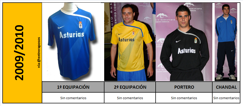 Las camisetas del Real Oviedo. Historia y anécdotas