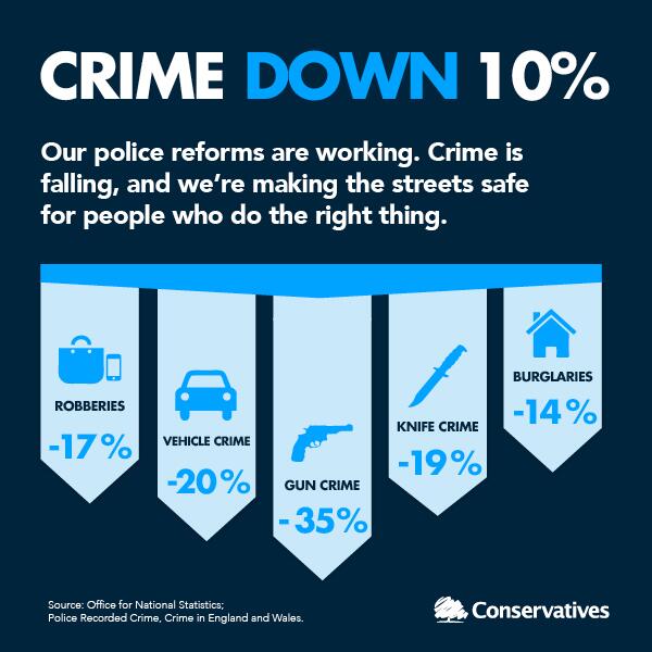 CambsLeftUnity's tweet image. I presume that doesn't include theft of public services? "@David_Cameron: it’s great to see #CrimeIsFalling again. http://t.co/Ai2pBGYiNH"