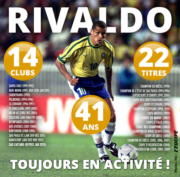 lequipe's tweet photo. À 41 ans, le Ballon d'Or 1999 joue toujours, en D2 brésilienne. http://t.co/rs4F3yegmY