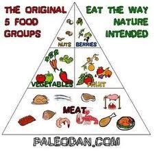 SellingPT's tweet image. Paleo – stop met het verbranden van suiker en start met het verbranden van vet.
allesoverpersonaltrainer.nl/2013/10/14/pal…