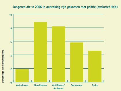 deejay_maximum's tweet image. Waarom veel mensen een vooroordeel hebben over allochtonen. (dit zijn feiten)