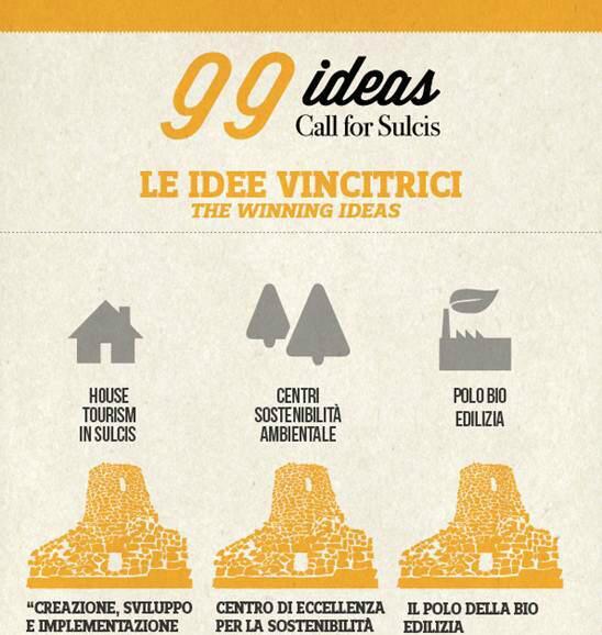 99_ideas's tweet photo. #99ideas – Call for #Sulcis: look at the #infographic of winning ideas! http://t.co/KiHJmy61ZE http://t.co/UoiHOdZZYr