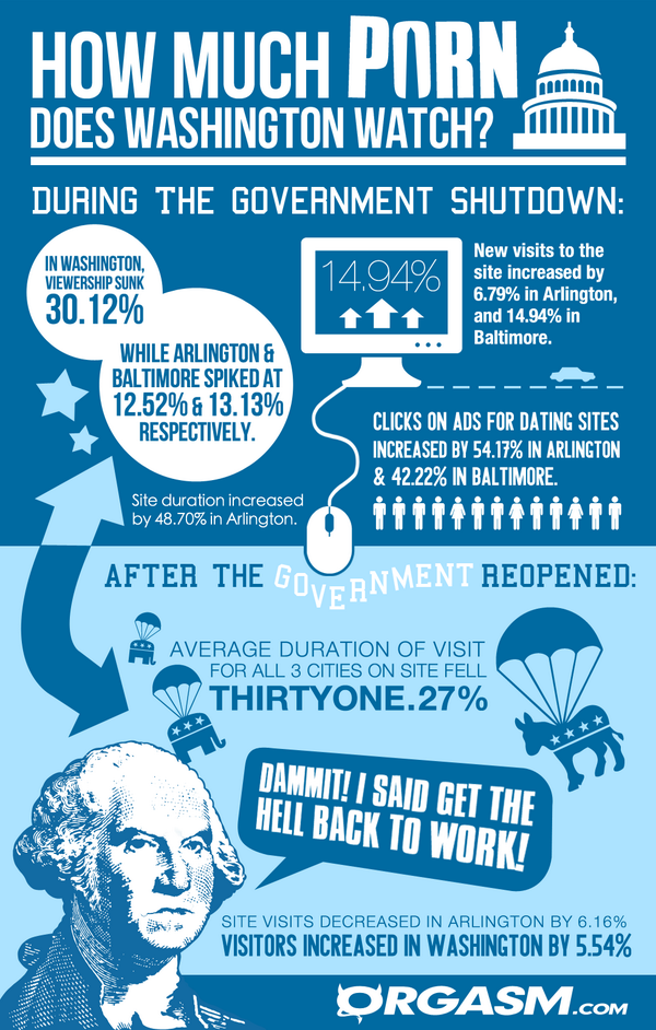 datingawards's tweet photo. I often ponder why our government is so inefficient, now I know why, it's pornos fault! MUST SEE STATS! http://t.co/a5sb8qXESf