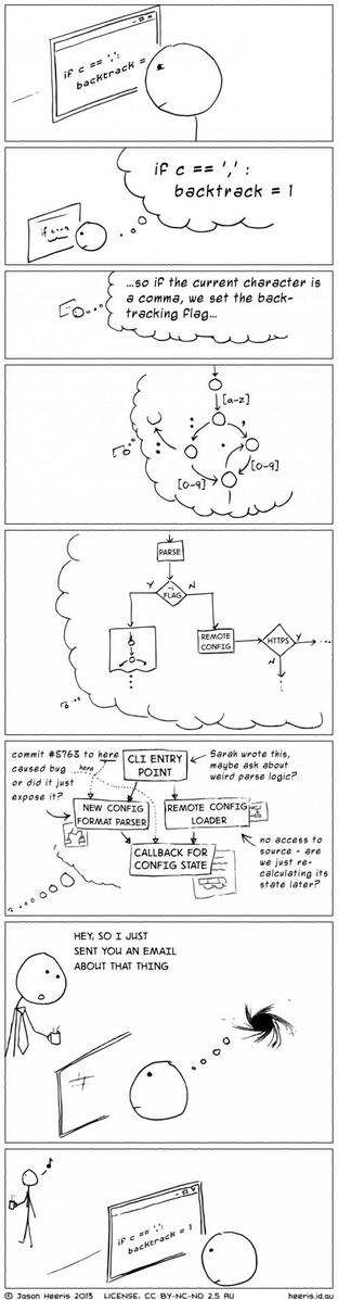 rgielczowski's tweet photo. So true :D http://t.co/3GJLwg5pZt