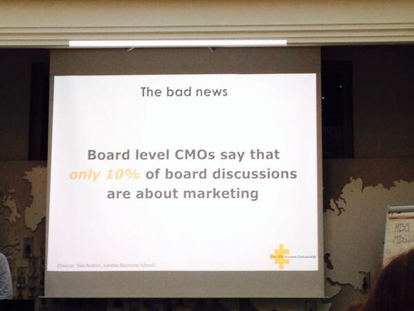 Begrenset marketing fokus i styrerommene. Samtidig hevder toppsjefene at vi må komme "nærmere konsumenten. #anfo