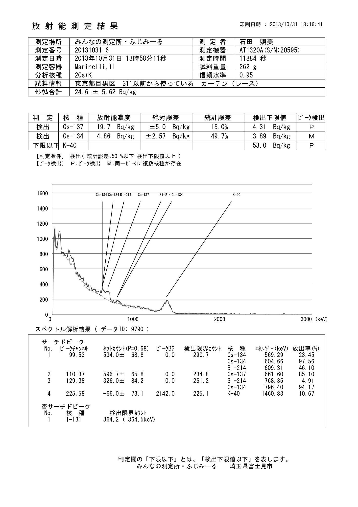 埋め込み画像への固定リンク
