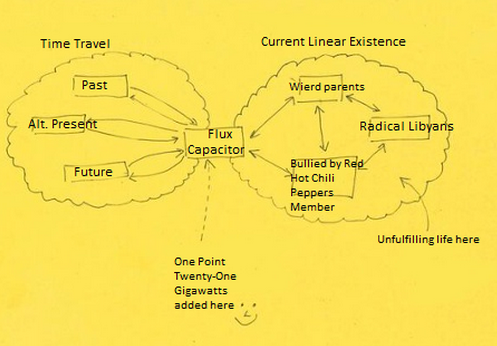 GuardianUS's tweet photo. Can you #NSASplain? Reader @andrewrlong drew a guide to the flux capacitor and it's awesome: http://t.co/AhPBK9Q91I http://t.co/nJCwH7bac6
