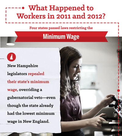 EconomicPolicy's tweet photo. New Infographic: Attack On American Wages &amp; Labor Standards. #DefendWorkers Image: http://t.co/e9PMl1MHsm Preview: http://t.co/Cwy2vAoURN