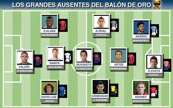 BX6ZF4fIgAAsTsT Sport publish a Ballon dOr XI of the players who didnt make the shortlist (Ft. Aguero, Vidal & More)