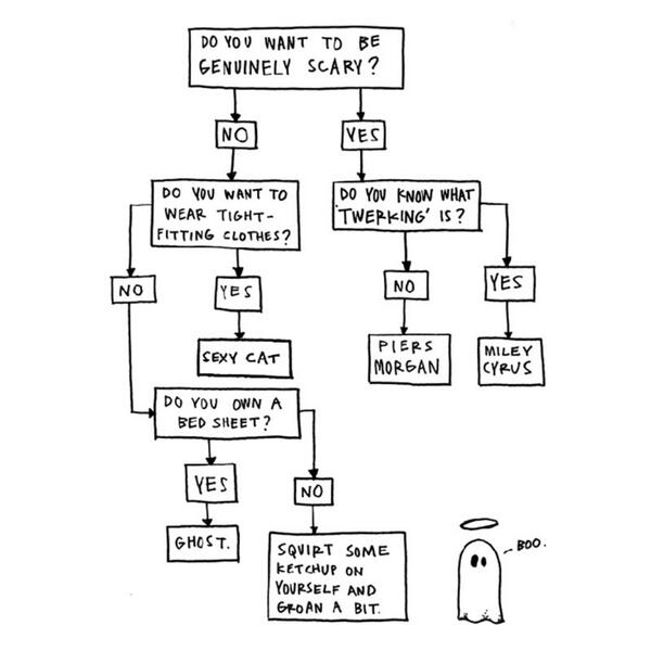 Not sure what to wear for Halloween? This will sort you out