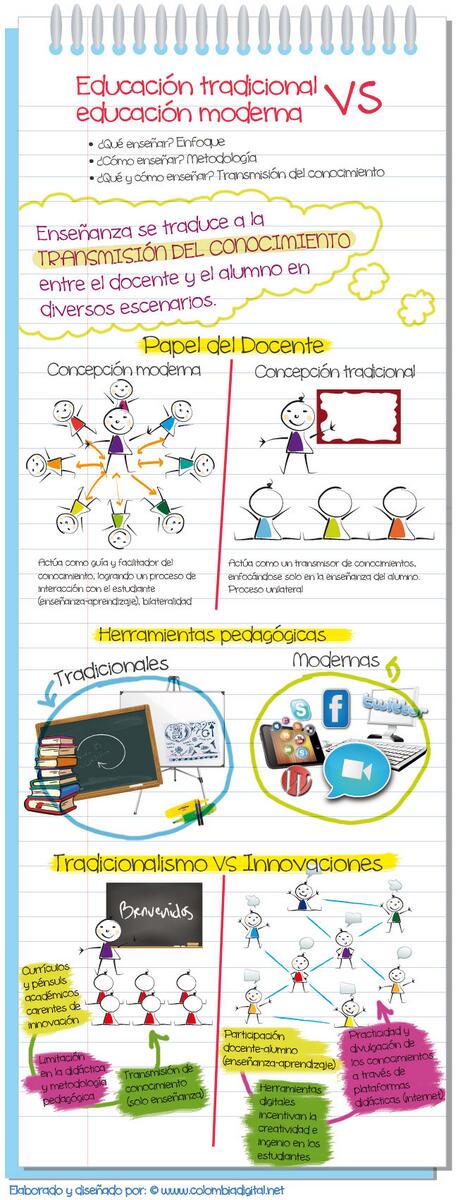 evalopez03's tweet photo. Eduació tradicional vs educació moderna http://t.co/RHkzlgPZVh