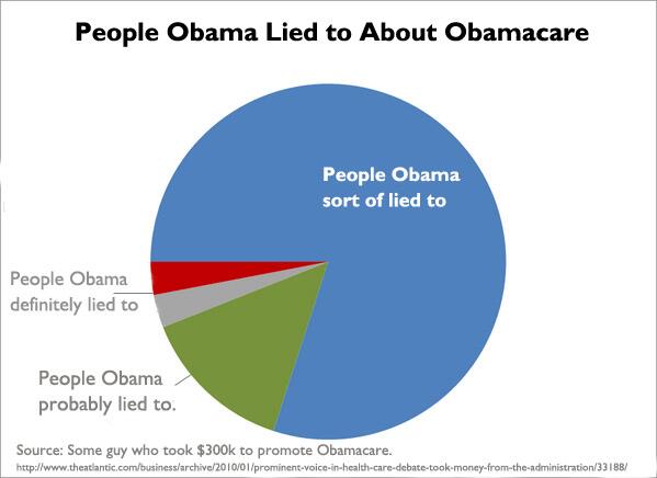 Obama Stimulus Pie Chart