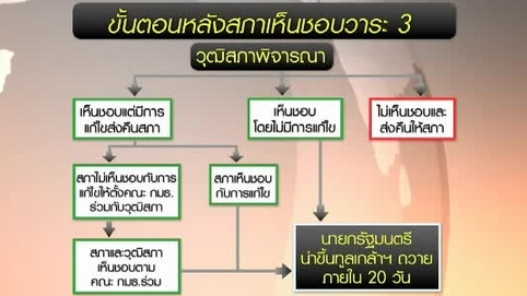 ThaiPBS tweet picture
