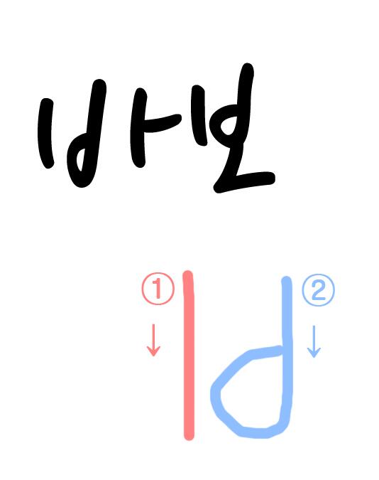教材にはない韓国語 ㅂ 筆記体 ハングルを見ていると 韓国人が使うハングルを読むに困った困った事ありませんか 바보 パボ の筆記体です ㅂ をこう書く人も多いです Http T Co Opgjcz2hnf