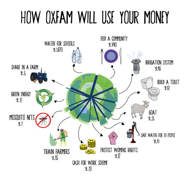 Its @OxjamSteelCity Takeover today.Wanna know how the money raised for <a href="/oxfamgb/">Oxfam</a> will be spent? Check this out we made