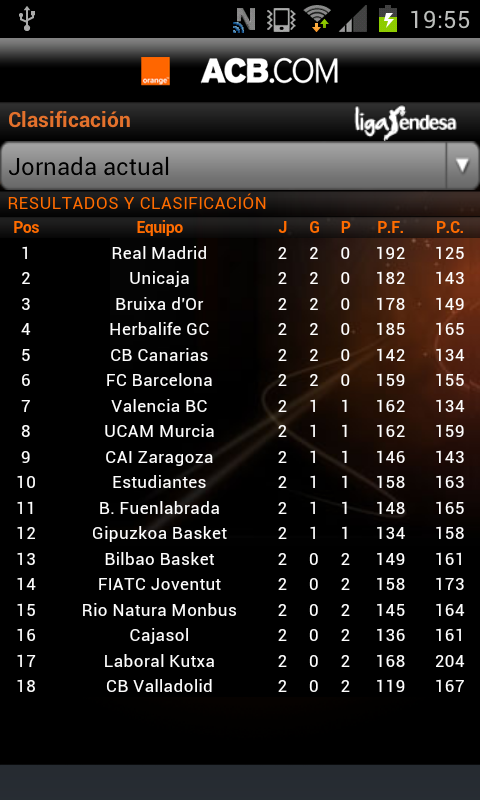 RESULTADOS Y CLASIFICACIÓN LIGA ENDESA 2013/2014 BXCdh4rIYAAVT9C