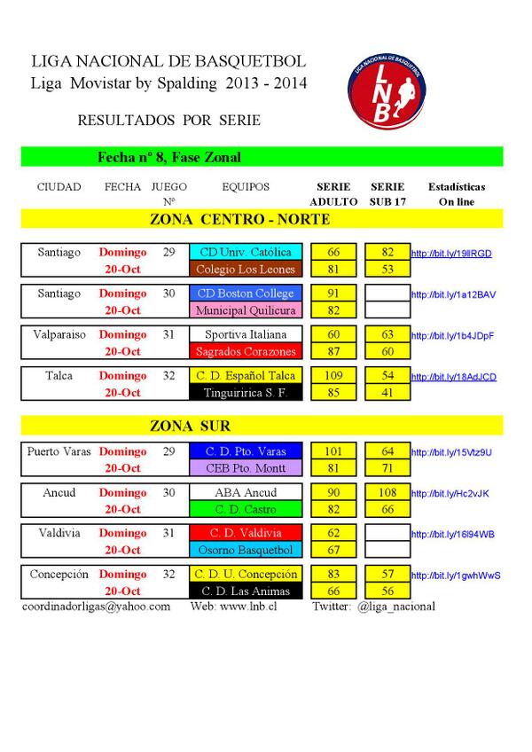 Mauricio Segura C. tweet media
