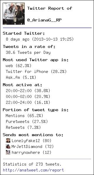 [My Twt Report] via anatweet.com/report -