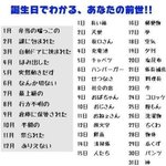 あなたは信じる!？誕生日でわかるあなたの前世一覧。