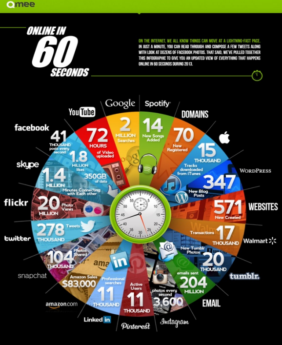 dlps_news's tweet photo. This is interesting what happens online in 60 seconds. http://t.co/3qq1hquywz