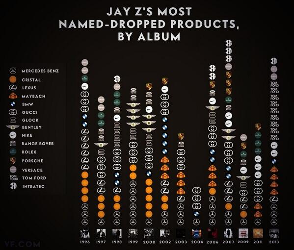 trevorhsinclair's tweet image. #productplacement #oldrules #NewRules #vanityfair #jayz @PressureGrafix
