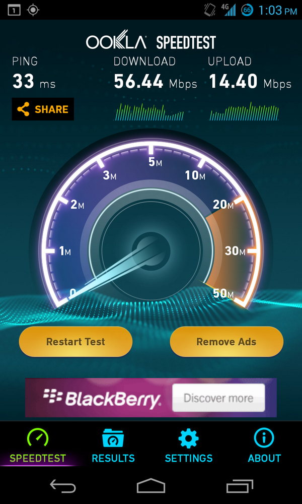 Jenom's tweet image. Just got LTE working on my Nexus 4 via magic. It's faster then my internet at home. Maybe I should tether it.