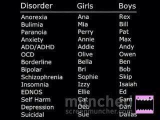 Worthless_fatty's tweet photo. Names http://t.co/9wjgjpE773