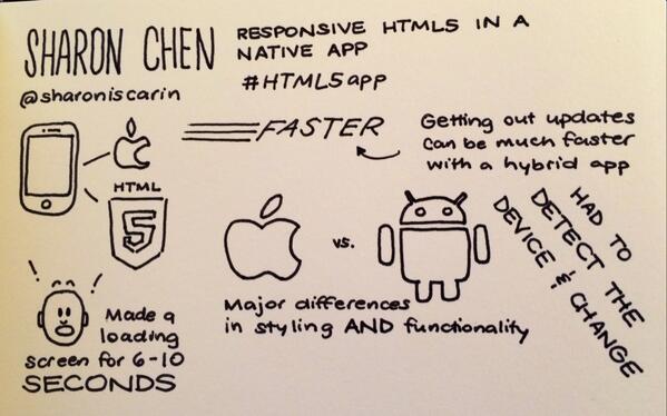 bsndesign's tweet image. #sketchnotes from @sharoniscarin&apos;s #HTML5app presentation at #cssdevconf.