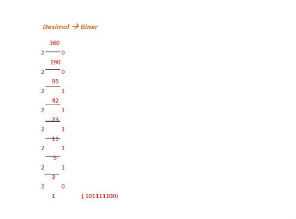 Tugas Konversi Bilangan - Page 2 BXJZ3k-CAAEZAze