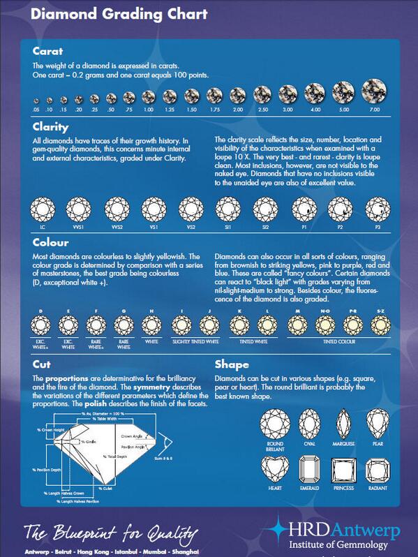 Diamond Ring Grade Chart