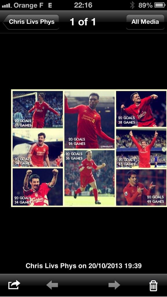 Daniel Sturridge tweet media