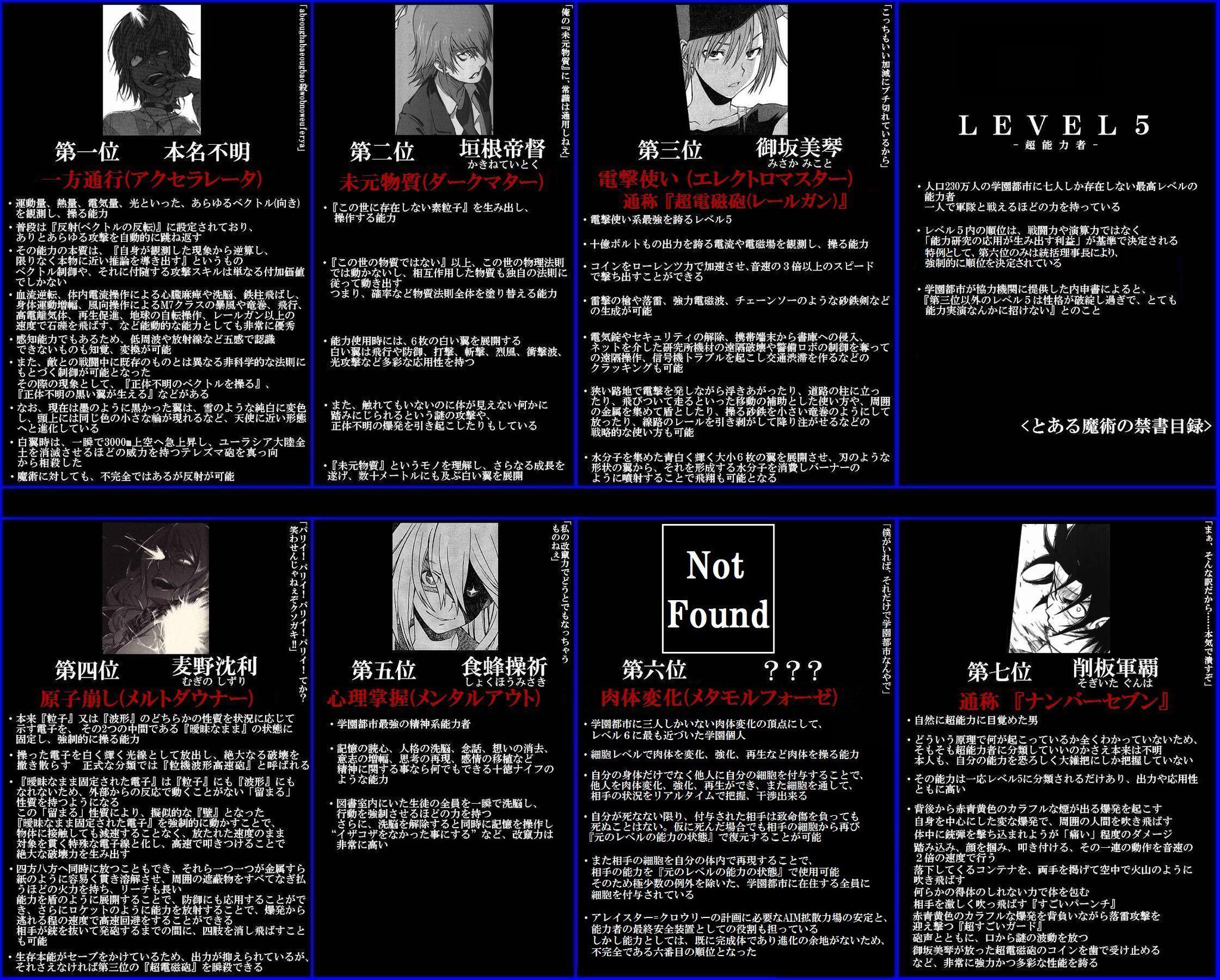 学園都市第六位 これに勝る情報求む Http T Co Hueq6fdxiu