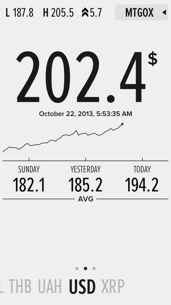 Livingston Getty tweet media