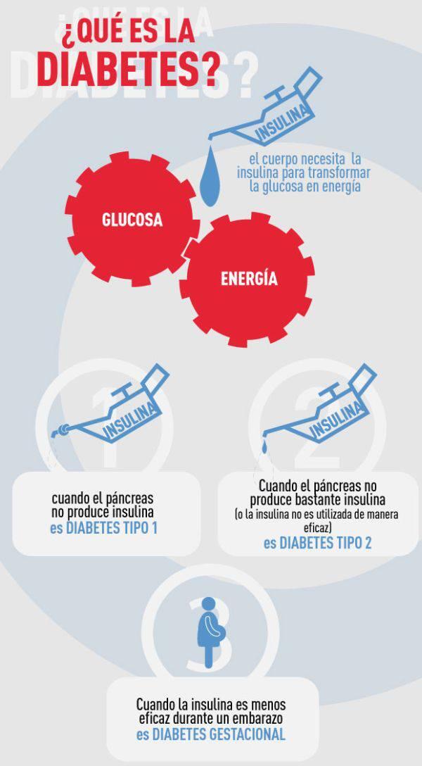 Diabetes.doc (@drtumene) | Twitter Diabetes.doc (@drtumene) | Twitter