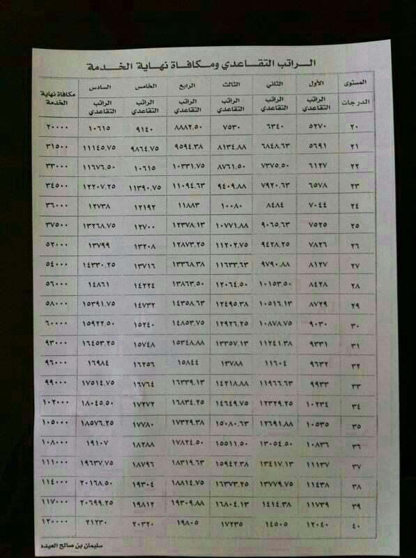 منصور القحطاني On Twitter Tunksa سلم الراتب التقاعدي للمعلمين والمعلمات بعد عمر طويل هههههههههههههههه هههههههههههههههه Http T Co 6sg49pefay