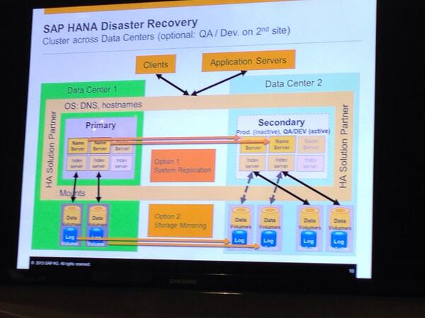 ACNCANalytics's tweet photo. HANA DR, 2 options http://t.co/FExLElBQ7P