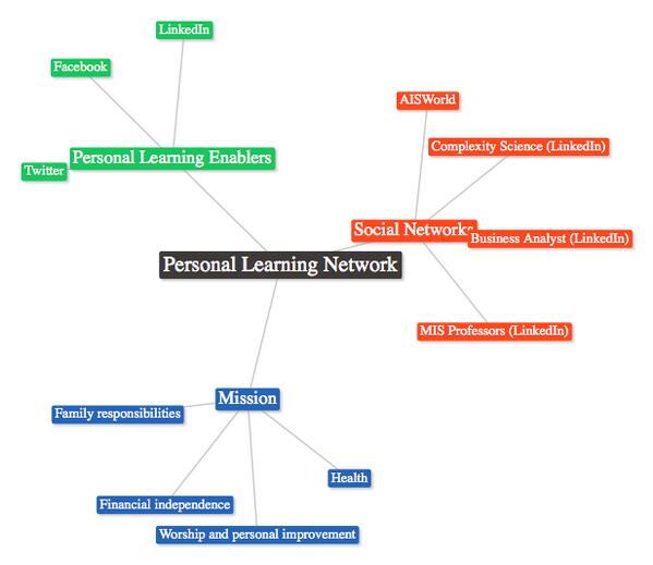 nikrhassan's tweet photo. #umnetw this took a bit of time to think through http://t.co/sQKExzMqT2