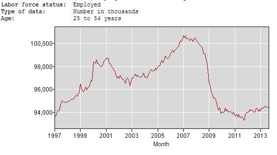 steigerwaldino's tweet image. The part where the jobs numbers crash is the day I graduated college. #correlationiscausation