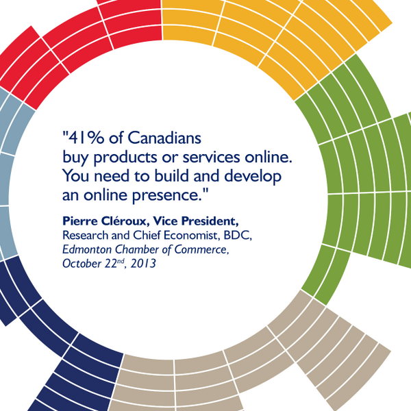 Quote from our Chief Economist <a href="/EdmontonChamber/">Edmonton Chamber of Commerce</a> luncheon #yegbiz #SBW2013