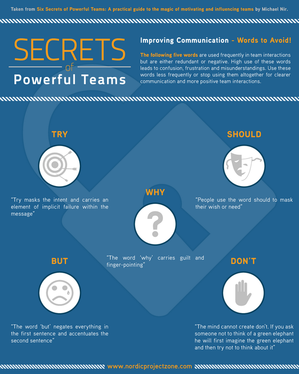 PletchaPJWebb's tweet photo. MICHAEL NIR @MichaelNir is the Author of SIX SECRETS OF POWERFUL TEAMS https://t.co/znqQ3heIdW  https://t.co/bxxkllrJOY