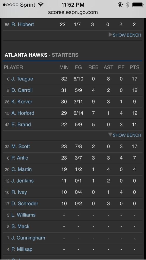 single44threat's tweet image. Mike Scott does nothing but fill up box scores. Why does nobody even notice? #uvaproblems #UVAHoops #hawks