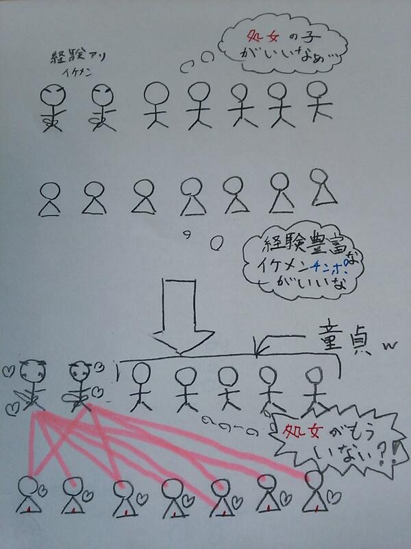 ガハラったんカフェ なんで日本人男の童貞率が異常に高く 女の処女率が低いのか考察した結果を漫画にしてみた Http T Co Upuqynvhk0 Twitter