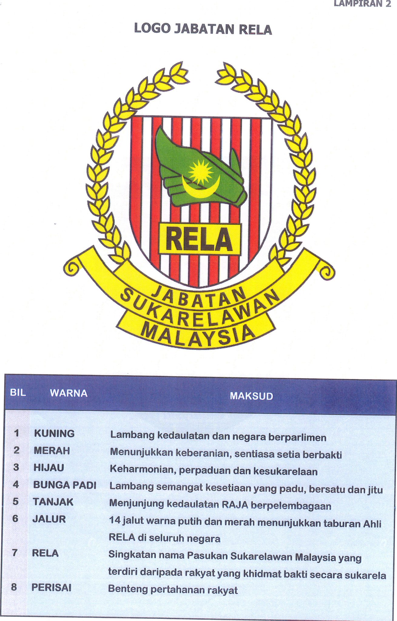 Twitter à®‡à®² Rela Daerah Asajaya Sebarkan Rt Rela Selangor 23okt Sebaran Info Logo Jabatansukarelawanmalaysia Http T Co Gtsgsmcjkd Http T Co Ypitu83izw Rela Sarawak