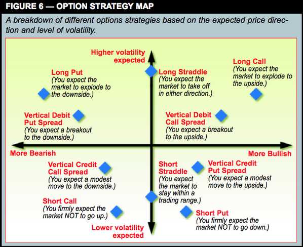 RISKREDEMPTION's tweet image. #StrategyMap