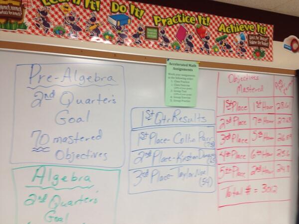 RoyHonSon's tweet image. Mrs. Wheat&apos;s class setting goals in Accelerated Math.  #goalsmeansuccess. #pbmules