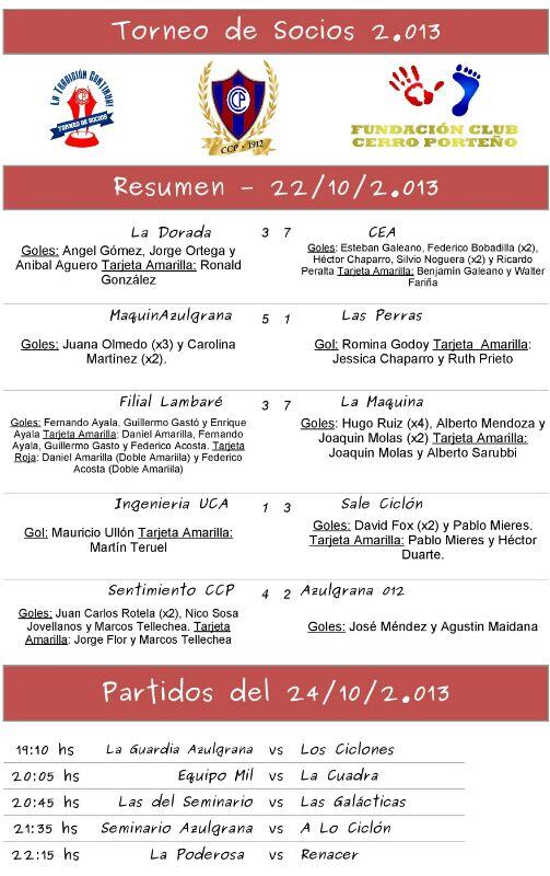 davidfox1912's tweet photo. "@FCCPoficial: Resultados de los partidos de ayer. http://t.co/J5pEAiP13K" @RotelaDiego @elpadrinoLEE @mflorencianez @baap1981